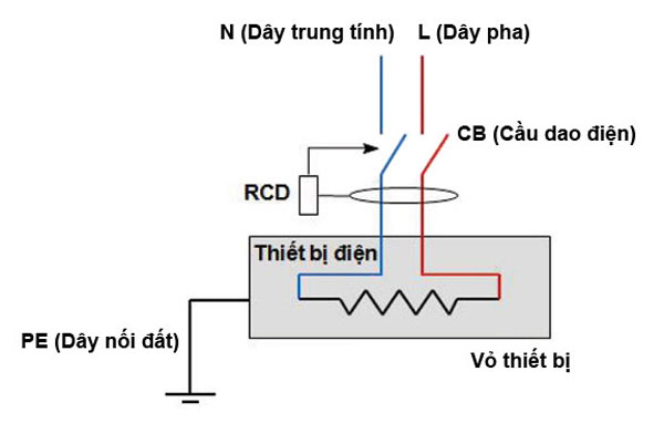 cấu tạo và nguyên lý hoạt động của aptomat chống giật