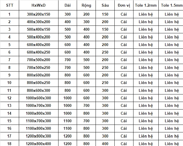 Bảng giá vỏ tủ điện sơn tĩnh điện