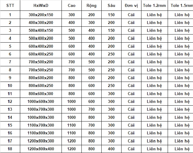 Bảng giá vỏ tủ điện inox 201