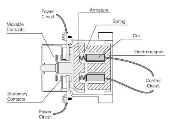 Cấu tạo contactor 1 pha