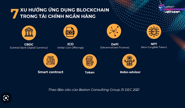 Công nghệ blockchain và sự đột phá trong lĩnh vực tài chính