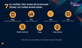 Công nghệ blockchain và sự đột phá trong lĩnh vực tài chính