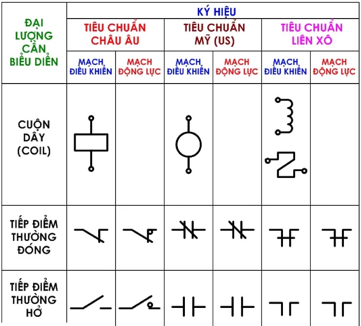 Kí hiệu contactor