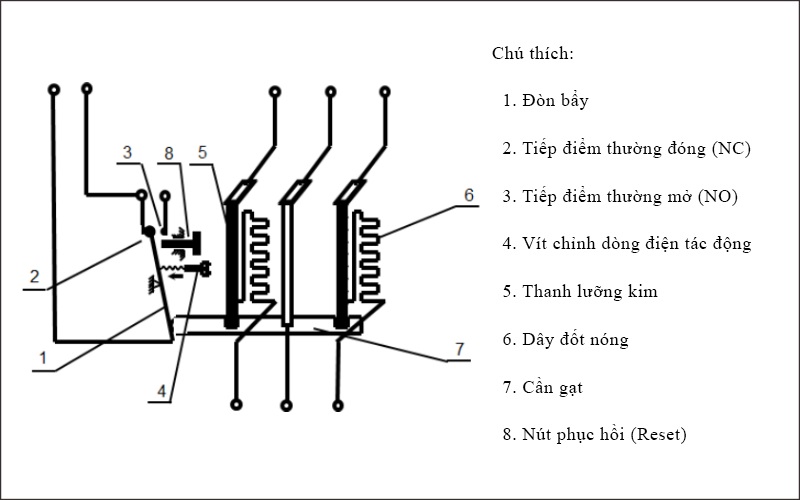 Nguyên lý hoạt động rơ le nhiệ