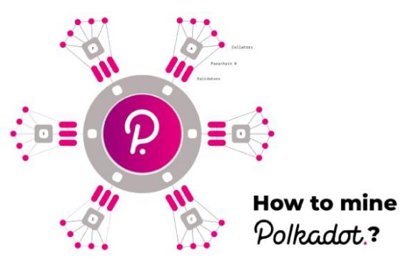 Polkadot: Cấu trúc tiền ảo tương lai